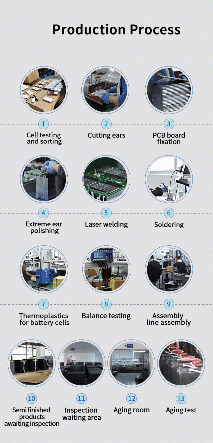 IEC 51.2V wall mount lifepo4 battery 200Ah 10.24KWh Telecom Back up Bank Li Ion Server Rack 4