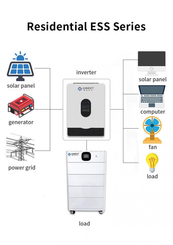 IEC 51.2V wall mount lifepo4 battery 200Ah 10.24KWh Telecom Back up Bank Li Ion Server Rack 3