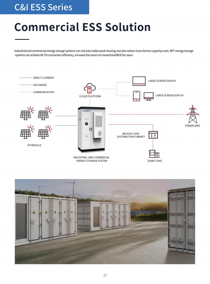 Ess Storage Container 100Kw 200Kwh Lithium LiFePO4 Air Cooling Solar Energy Battery Systems Utility Industrial Commercial 1