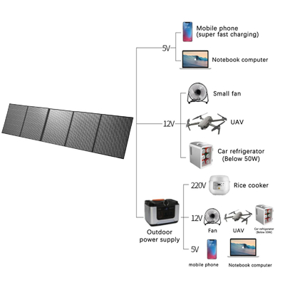 1500V DC 5400 Pa Solar Panel Battery 2400 Pa Home Solar Battery System
