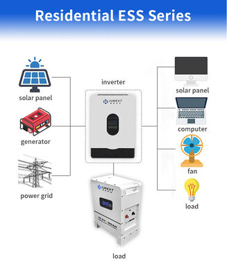 Hybrid Solar Inverter 11kw 8kw 22000VA MPPT Pure Sine Wave off Grid Inverter with Lithium Battery Activation by PV or Utility